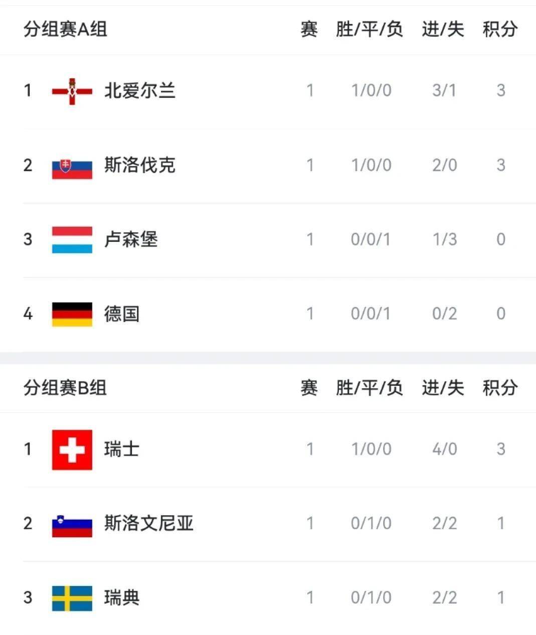 华体会中国官网-不甘示弱!欧预赛队员拼尽全力的简单介绍