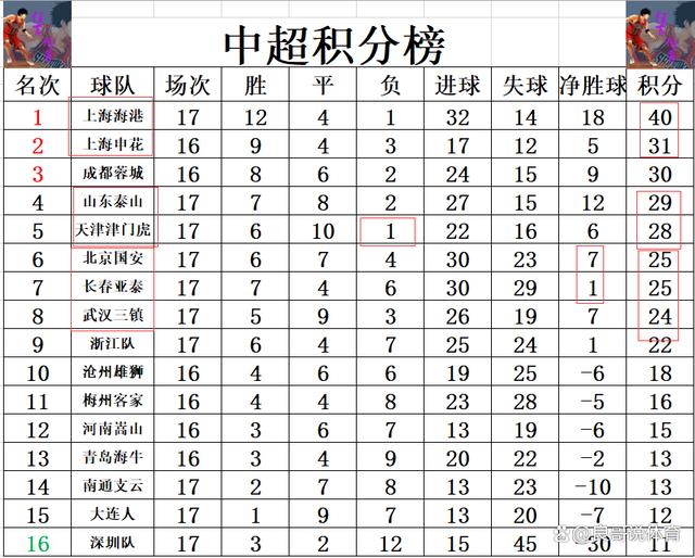 华体会竞技-波尔多客场不败，取得积分领先优势